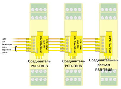 Шинные соединители на DIN-рейке PSR-TBUS выполняют функцию поперечной разводки между модулями.