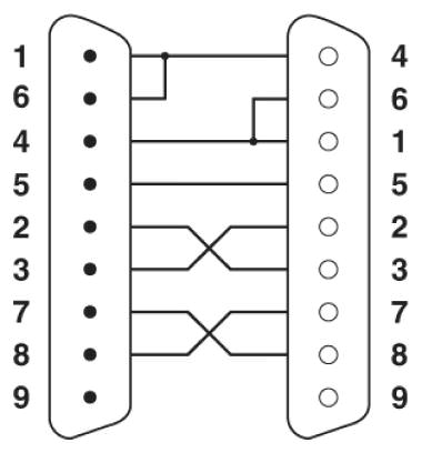 Схема подключения PSM-AD-D9-NULLMODEM