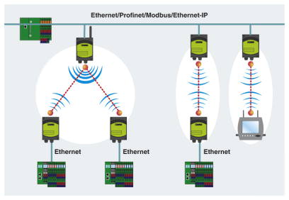 Устройства FL BT EPA позволяют посредством Bluetooth организовать передачу промышленных протоколов Ethernet между устройствами автоматизации. для Modbus-TCP, Ethernet/IP, TCP/IP или требовательных приложений PROFINET и PROFIsafe.<br/><br/>FL BT EPA AIR SET является готовым к использованию пакетом: Распакуйте, подключите, нажмите кнопку "Mode" (режим) - и через несколько секунд канал беспроводной связи уже работает! Таким образом, благодаря FL BT EPA AIR SET можно организовать высоконадежный канал беспроводной передачи данных.