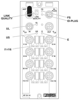 КАЧЕСТВО СВЯЗИ: зеленый / желтый<br/>Качество Bluetooth-<br/>соединения FS: красный<br/>Состояние отказа ID-PLUG: зеленый/желтый/красный<br/>Состояние ID-PLUG UL: зеленый<br/>Питание логической схемы US: зеленый<br/>Питание датчика Е: красный<br/>Защита от перегрузок/короткого замыкания питания датчика I1-I16: желтый<br/>Состояние входов