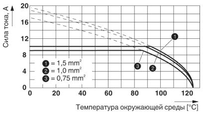 График изменения характеристик: модельный ряд HC-D...C