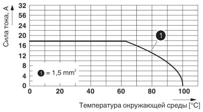 График ухудшения хар-к для 5 конт-в; коэфф-т снижения=1