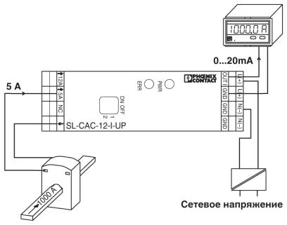 Измерения сигнала тока