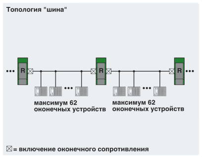 Структура линии