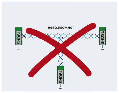 Многоточечная передача данных через SHDSL не возможна