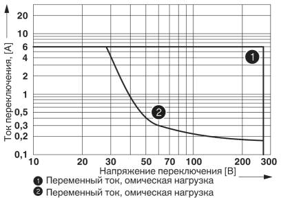 Мощность отключения