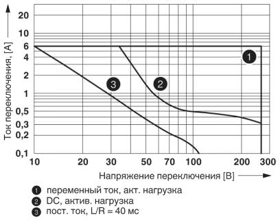 Мощность отключения