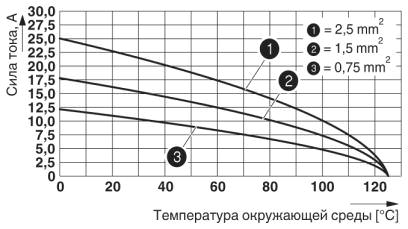 График изменения характеристик: модельный ряд HC-D...C