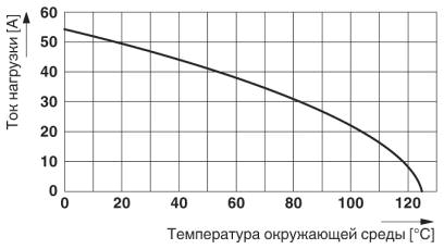 График изменения характеристик силовой цепи 6 мм² (ток управления 10 А)