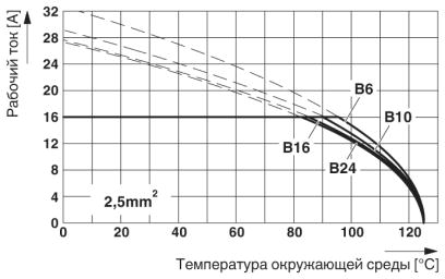 График изменения характеристик: серия HC-B...DT, сечение провода 2,5 мм²