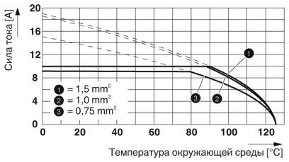 График изменения характеристик: Серия HC-D 7-I-CT..