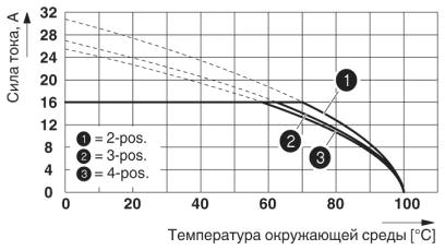Кривая изменения характеристик: MSTBT 2,5 HC/...-STP GY7035 с MSTBO 2,5/...-G1PL(R) GY7035
