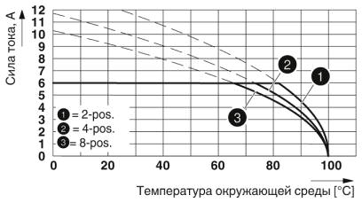 Кривая изменения характеристик для: PTSM 0,5/...-P-2,5 c PTSM 0,5/...-HV-2,5-THR R...