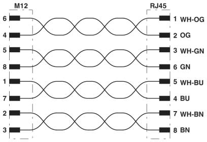 Схема расположения контактов штекеров M12 и RJ45