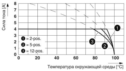 Тип: FK-MC 0,5/...-ST-2,5 с MCV 0,5/...-G-2,5 THT