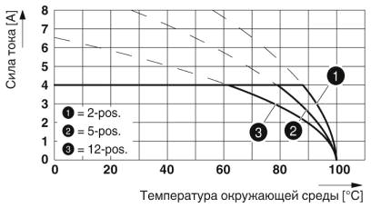 Тип: FK-MC 0,5/...-ST-2,5 с MCD 0,5/...-G1-2,5