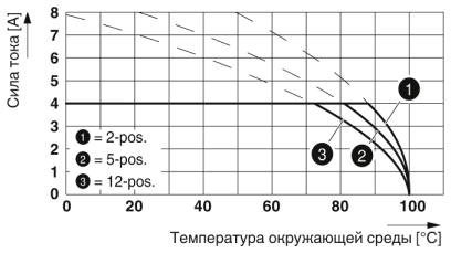 Тип: FK-MC 0,5/...-ST-2,5 с MCDV 0,5/...-G1-2,5