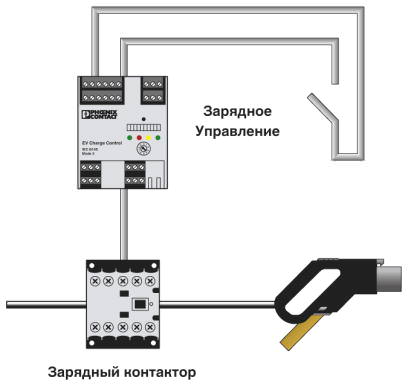 Простая точка зарядки с жестко подсоединенным кабелем