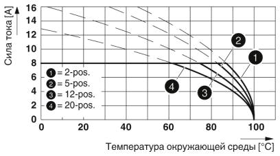 Тип: FMC 1,5/...-ST-3,81 с MCV 1,5/...-G-3,81 P26 THR