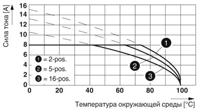 Тип: MCVW 1,5/...-ST-3,5 с MC 1,5/...-G-3,5