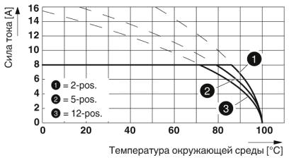 Тип: FMC 1,5/...-ST-3,5 с MCV 1,5/...-G-3,5 P26 THR