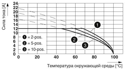 Тип: TFKC 2,5/...-ST-5,08 с MSTBVA 2,5/...-G-5,08