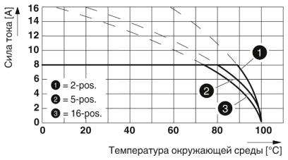 Тип: FRONT-MC 1,5/...-STF-3,81 с SMC 1,5/...-GF-3,81