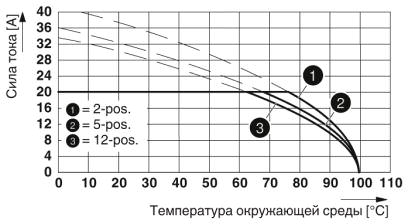 Тип: PC 5/...-ST1-7,62 с PCVK 4-7,62