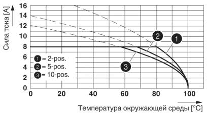 Тип: TFMC 1,5/...-STF-3,5 с MC 1,5/...-GF-3,5