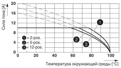 Тип: PTS 1,5/...-PH-5,0 с PST 1,3/...-5,0