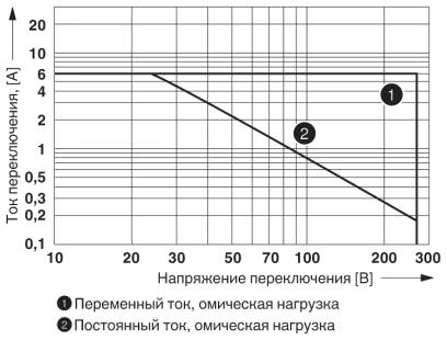 Мощность отключения