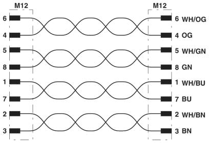 Цоколевка контактов штекера M12