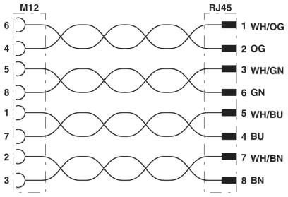 Схема расположения контактов гнезда M12 и штекера RJ45