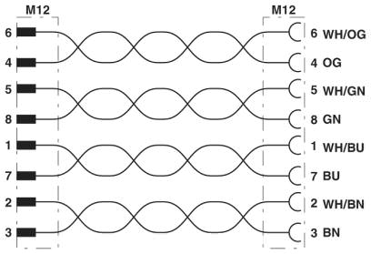 Цоколевка контактов вилки M12 и розетки М12