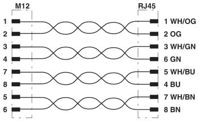 Схема расположения контактов штекеров M12 и RJ45