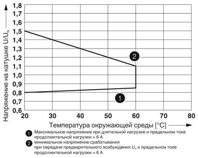 Диапазон рабочих напряжений