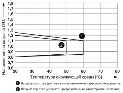 Диапазон рабочих напряжений