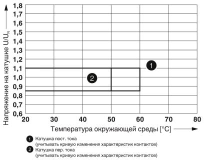 Диапазон рабочих напряжений