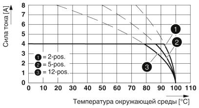 Тип: FK-MC 0,5/...-ST-2,5 с MCV 0,5/...-G-2,5