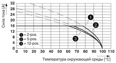 Тип: MSTBT 2,5 HC/...-ST с MSTBA 2,5 HC/...-G
