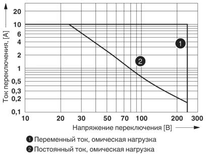 Мощность отключения