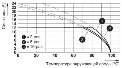 Тип: FKC 2,5/...-ST-5,08-RF с FKICS 2,5/...-STD-5,08-RN