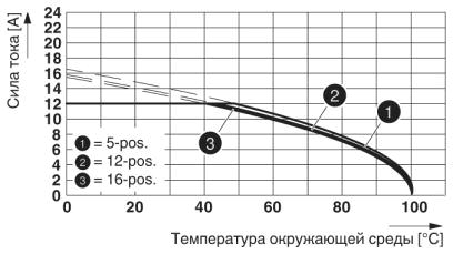 Тип: (U)MSTBVK 2,5/...-ST-5,08 с IC 2,5/...-ST-5,08