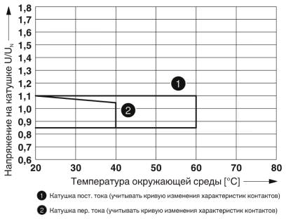 Диапазон рабочих напряжений