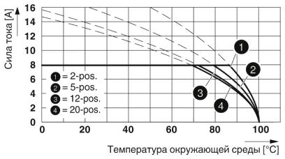 Тип: MC 1,5/...-ST-3,5 с MC 1,5/...-G-3,5