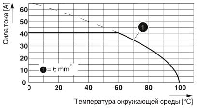 Тип: PLA 5/...-7,5-(ZF)