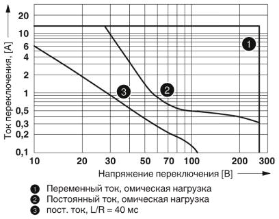 Мощность отключения