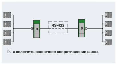 Соединение через RS-422