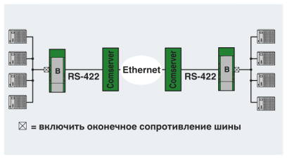 Соединение через Ethernet