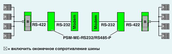 Соединение через промышленные модемы